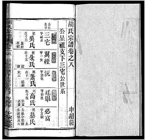 [胡]胡氏宗谱_27卷首4卷-Hu Shi_胡氏宗谱 (湖北) 胡氏家谱_十一.pdf