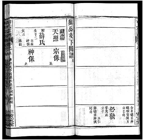 [胡]胡氏宗谱_27卷首4卷-Hu Shi_胡氏宗谱 (湖北) 胡氏家谱_十二.pdf