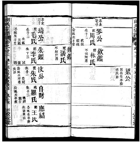 [胡]胡氏宗谱_27卷首4卷-Hu Shi_胡氏宗谱 (湖北) 胡氏家谱_十五.pdf