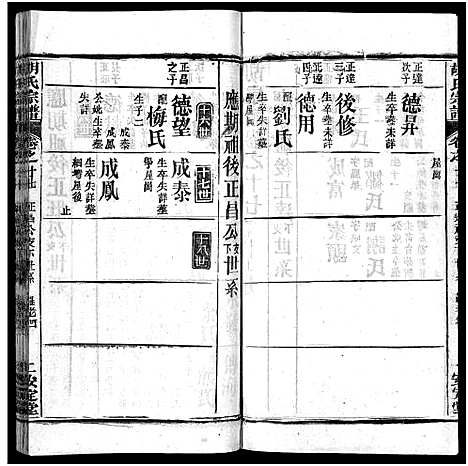 [胡]胡氏宗谱_27卷首4卷-Hu Shi_胡氏宗谱 (湖北) 胡氏家谱_二十.pdf