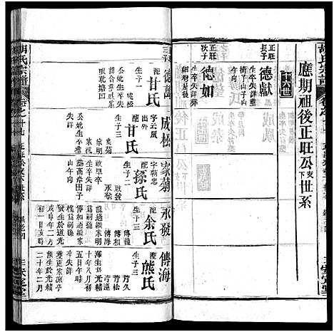 [胡]胡氏宗谱_27卷首4卷-Hu Shi_胡氏宗谱 (湖北) 胡氏家谱_二十.pdf