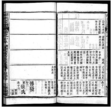 [胡]胡氏宗谱_27卷首4卷-Hu Shi_胡氏宗谱 (湖北) 胡氏家谱_二十二.pdf