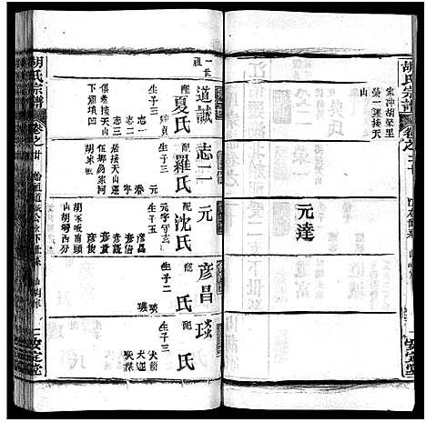 [胡]胡氏宗谱_27卷首4卷-Hu Shi_胡氏宗谱 (湖北) 胡氏家谱_二十三.pdf