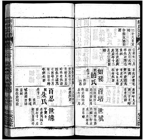 [胡]胡氏宗谱_27卷首4卷-Hu Shi_胡氏宗谱 (湖北) 胡氏家谱_二十五.pdf