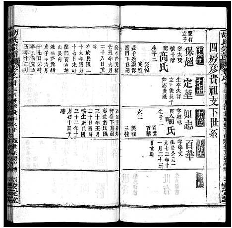 [胡]胡氏宗谱_27卷首4卷-Hu Shi_胡氏宗谱 (湖北) 胡氏家谱_二十六.pdf