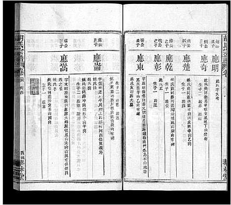 [胡]胡氏宗谱_28卷 (湖北) 胡氏家谱_十九.pdf