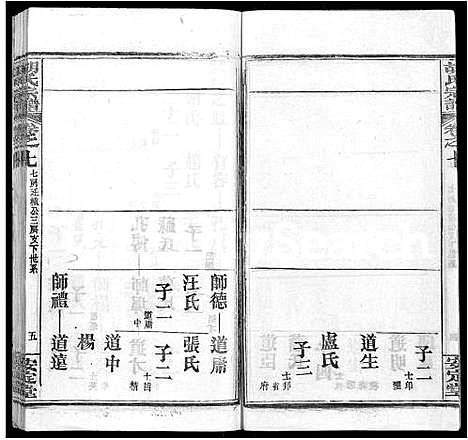 [胡]胡氏宗谱_9卷首4卷 (湖北) 胡氏家谱_五.pdf