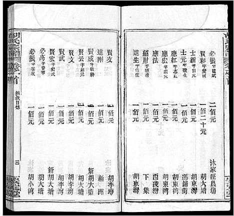 [胡]胡氏宗谱_9卷首4卷 (湖北) 胡氏家谱_十四.pdf