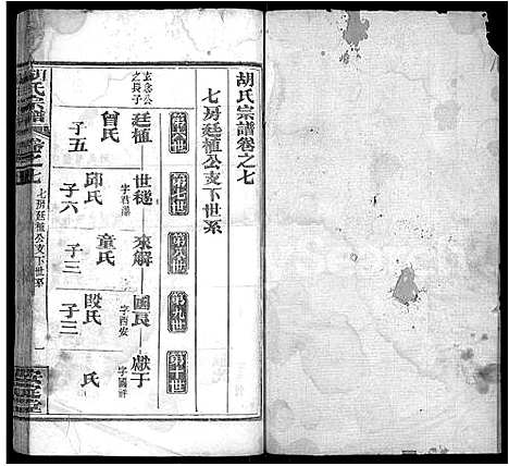 [胡]胡氏宗谱_9卷首4卷 (湖北) 胡氏家谱_二.pdf