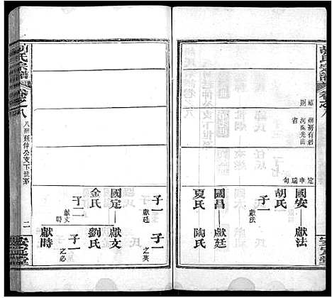 [胡]胡氏宗谱_9卷首4卷 (湖北) 胡氏家谱_四.pdf