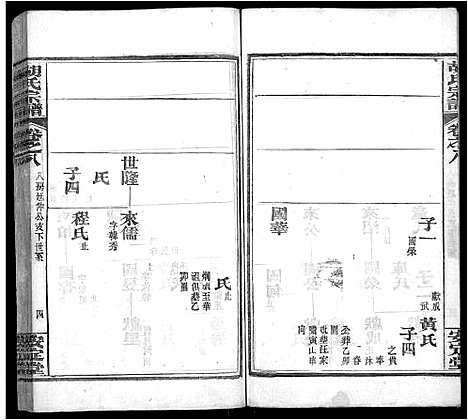 [胡]胡氏宗谱_9卷首4卷 (湖北) 胡氏家谱_四.pdf