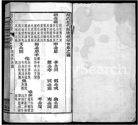 [胡]胡氏宗谱_9卷首4卷 (湖北) 胡氏家谱_七.pdf