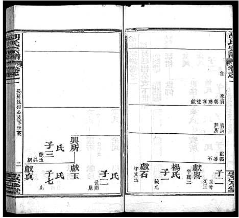 [胡]胡氏宗谱_9卷首4卷 (湖北) 胡氏家谱_八.pdf