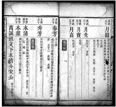 [胡]胡氏宗谱_15卷-Hu Shi_胡氏重修宗谱 (湖北) 胡氏家谱_十.pdf