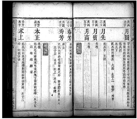 [胡]胡氏宗谱_15卷-Hu Shi_胡氏重修宗谱 (湖北) 胡氏家谱_十二.pdf