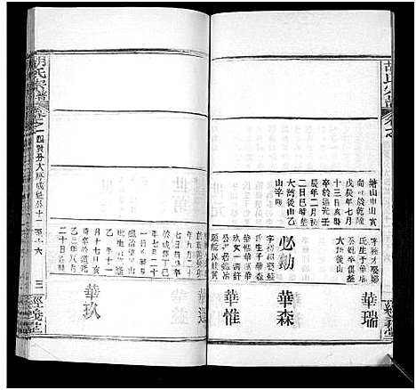 [胡]胡氏宗谱_21卷首2卷 (湖北) 胡氏家谱_六.pdf