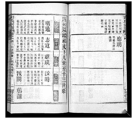 [胡]胡氏宗谱_21卷首2卷 (湖北) 胡氏家谱_二十二.pdf