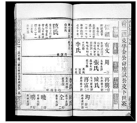 [胡]胡氏宗谱_21卷首2卷 (湖北) 胡氏家谱_二十七.pdf