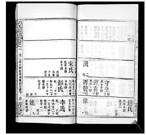 [胡]胡氏宗谱_21卷首2卷 (湖北) 胡氏家谱_二十七.pdf