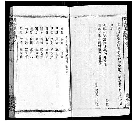 [胡]胡氏宗谱_28卷首5卷 (湖北) 胡氏家谱_二.pdf