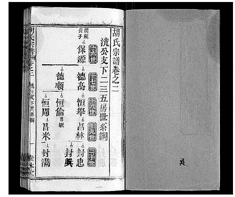 [胡]胡氏宗谱_28卷首5卷 (湖北) 胡氏家谱_五.pdf