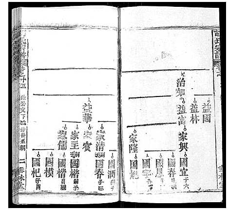 [胡]胡氏宗谱_28卷首5卷 (湖北) 胡氏家谱_十三.pdf