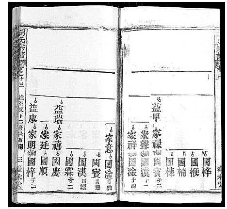 [胡]胡氏宗谱_28卷首5卷 (湖北) 胡氏家谱_十三.pdf