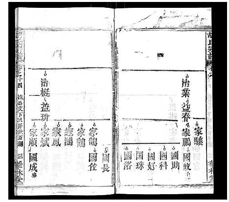 [胡]胡氏宗谱_28卷首5卷 (湖北) 胡氏家谱_十四.pdf