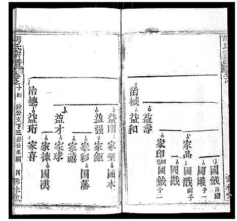 [胡]胡氏宗谱_28卷首5卷 (湖北) 胡氏家谱_十四.pdf