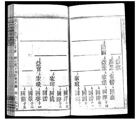 [胡]胡氏宗谱_28卷首5卷 (湖北) 胡氏家谱_十五.pdf