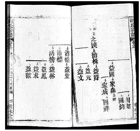 [胡]胡氏宗谱_28卷首5卷 (湖北) 胡氏家谱_二十二.pdf