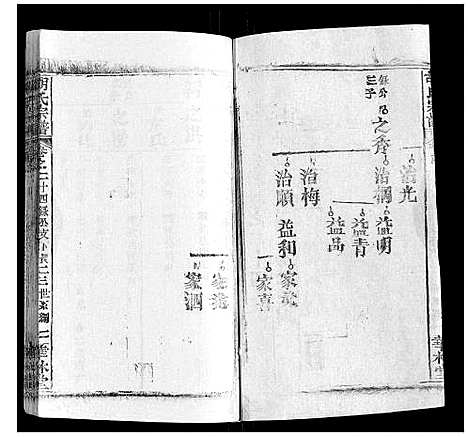 [胡]胡氏宗谱_28卷首5卷 (湖北) 胡氏家谱_二十三.pdf