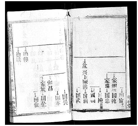 [胡]胡氏宗谱_28卷首5卷 (湖北) 胡氏家谱_二十七.pdf