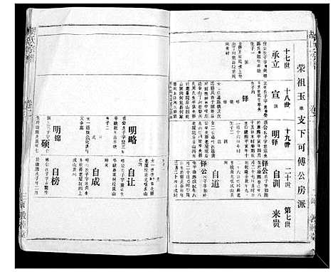 [胡]胡氏宗谱_69卷 (湖北) 胡氏家谱_一.pdf