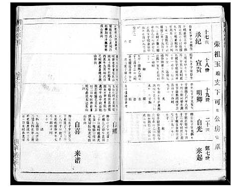 [胡]胡氏宗谱_69卷 (湖北) 胡氏家谱_一.pdf