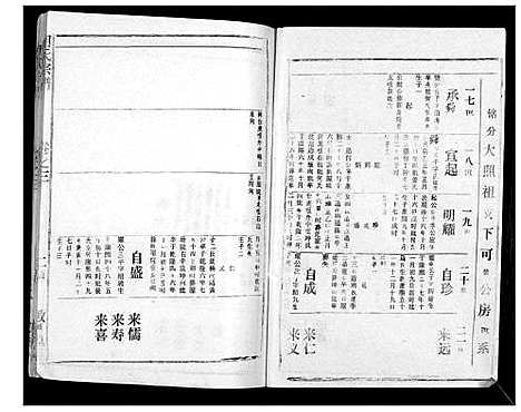 [胡]胡氏宗谱_69卷 (湖北) 胡氏家谱_二.pdf