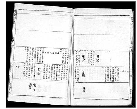 [胡]胡氏宗谱_69卷 (湖北) 胡氏家谱_四.pdf