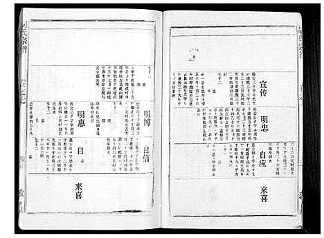 [胡]胡氏宗谱_69卷 (湖北) 胡氏家谱_六.pdf