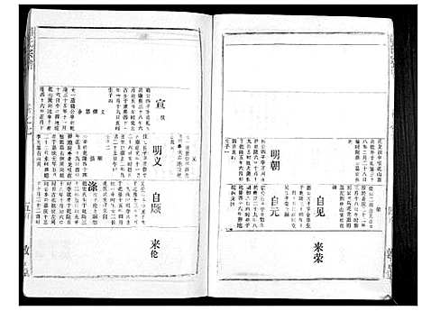 [胡]胡氏宗谱_69卷 (湖北) 胡氏家谱_六.pdf