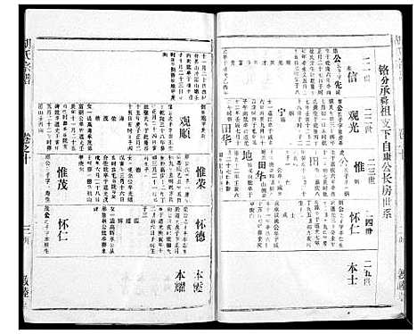 [胡]胡氏宗谱_69卷 (湖北) 胡氏家谱_九.pdf