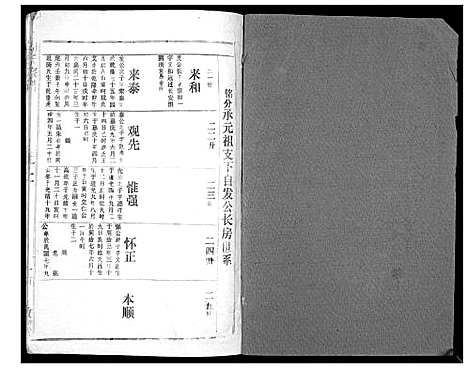 [胡]胡氏宗谱_69卷 (湖北) 胡氏家谱_十一.pdf