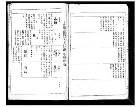 [胡]胡氏宗谱_69卷 (湖北) 胡氏家谱_十一.pdf