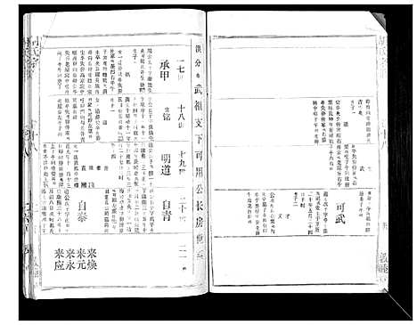 [胡]胡氏宗谱_69卷 (湖北) 胡氏家谱_十六.pdf