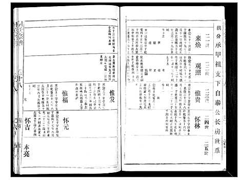 [胡]胡氏宗谱_69卷 (湖北) 胡氏家谱_十六.pdf