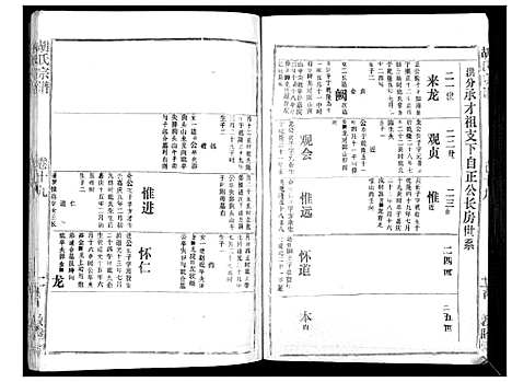 [胡]胡氏宗谱_69卷 (湖北) 胡氏家谱_十七.pdf