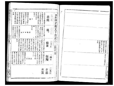 [胡]胡氏宗谱_69卷 (湖北) 胡氏家谱_十七.pdf