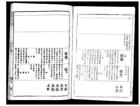 [胡]胡氏宗谱_69卷 (湖北) 胡氏家谱_十七.pdf