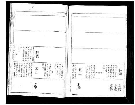 [胡]胡氏宗谱_69卷 (湖北) 胡氏家谱_十八.pdf