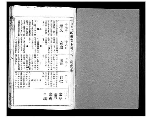 [胡]胡氏宗谱_69卷 (湖北) 胡氏家谱_十九.pdf