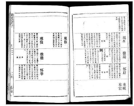 [胡]胡氏宗谱_69卷 (湖北) 胡氏家谱_二十.pdf